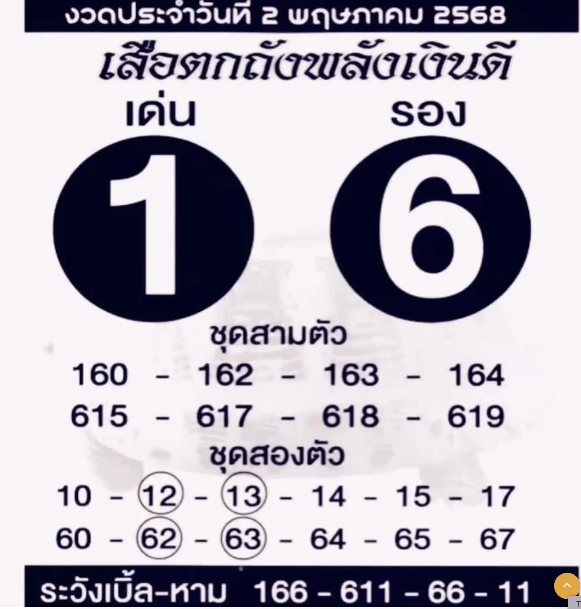 เลขเด็ดเสือตกถังพลังเงินดี งวด 2 พฤษภาคม 2568 มาแล้ว ลุ้นโชคหวยสัญจรกลางกรุง รับวันแรงงาน