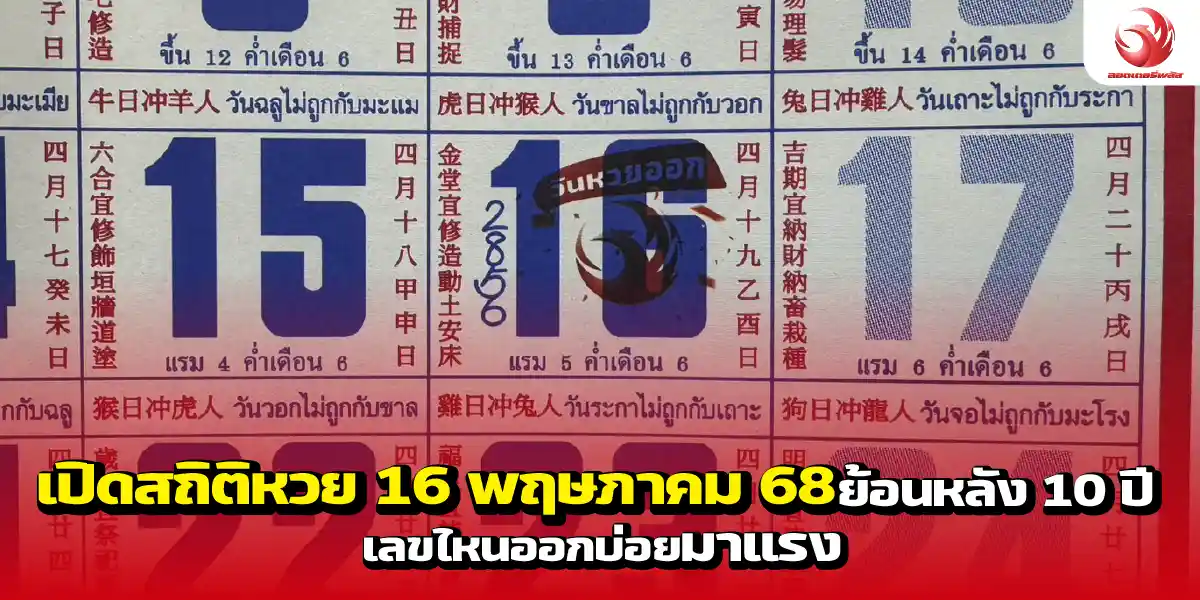 เปิดสถิติหวย 16 พฤษภาคม 68 ย้อนหลัง 10 ปี เลขไหนออกบ่อยมาแรง